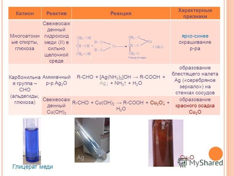 Фосфор и гидроксид натрия. Сульфат меди среда раствора