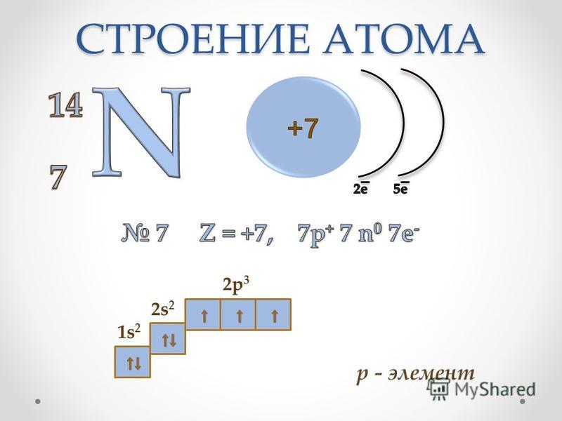 Сера бром формула. Электронно-графическая схема атома никеля. Строение атома скандия схема. Скандий электронная формула и графическая.