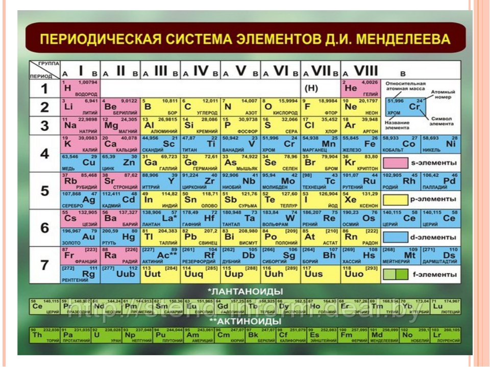 8 элемент в таблице менделеева. Таблица Менделеева. Химические элементы. Менделеев кестесі.