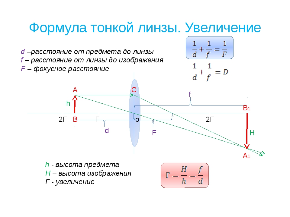 Ширина и высота изображения. Оптика физика формула тонкой линзы. Физика линзы формула d=1/f. Формула фокусного расстояния тонкой линзы. Формула увеличения линзы физика.