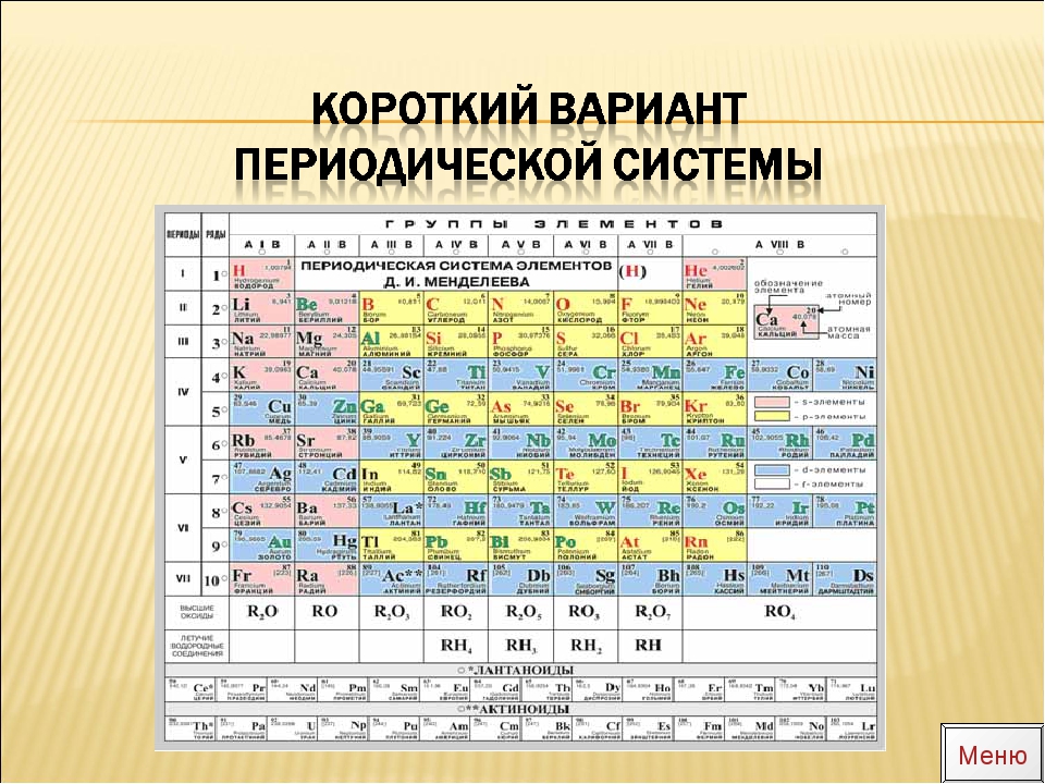 C название элемента. Современная таблица Менделеева 118 элементов. Таблица Менделеева без названия элементов. Московий элемент таблицы Менделеева.