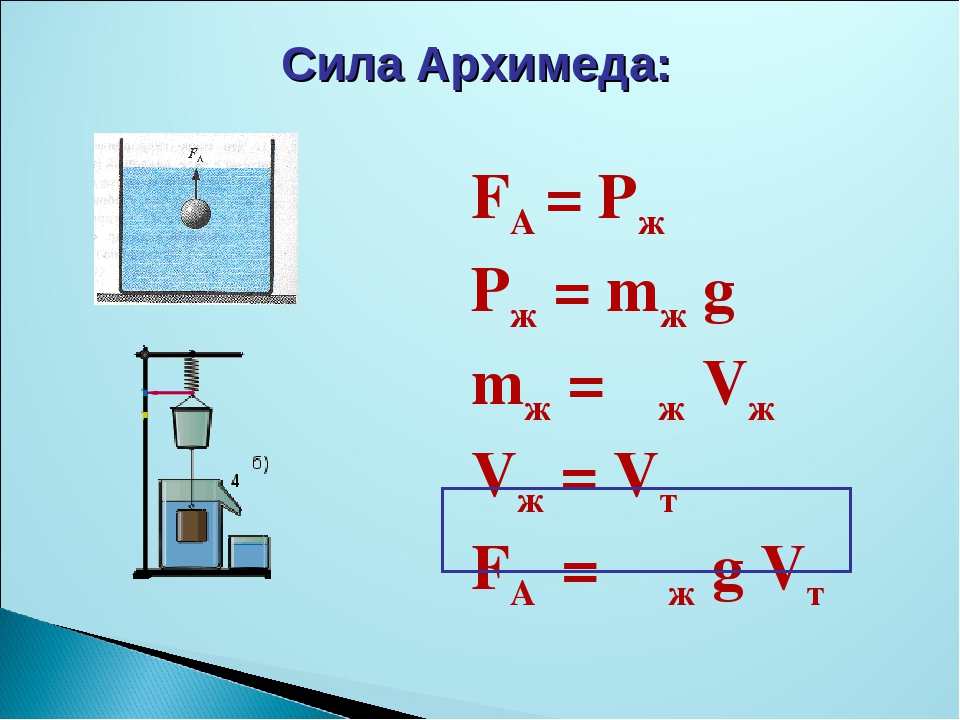 Сила архимеда 2 формулы. Формула архимедовой силы. Выталкивающая сила формула 7 класс. Формулы по физике сила Архимеда.