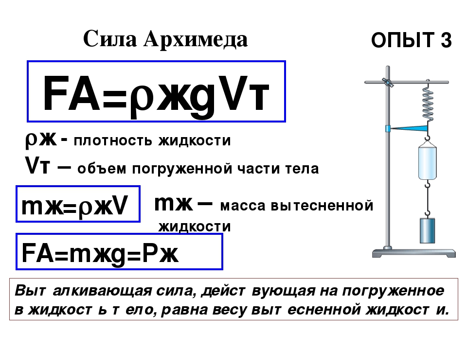 Сила архимеда 2 формулы. Формулы по физике Архимедова сила. Архимедова сила формула физика. Чему равна сила Архимеда формула. Сила Архимеда формула 7 класс.