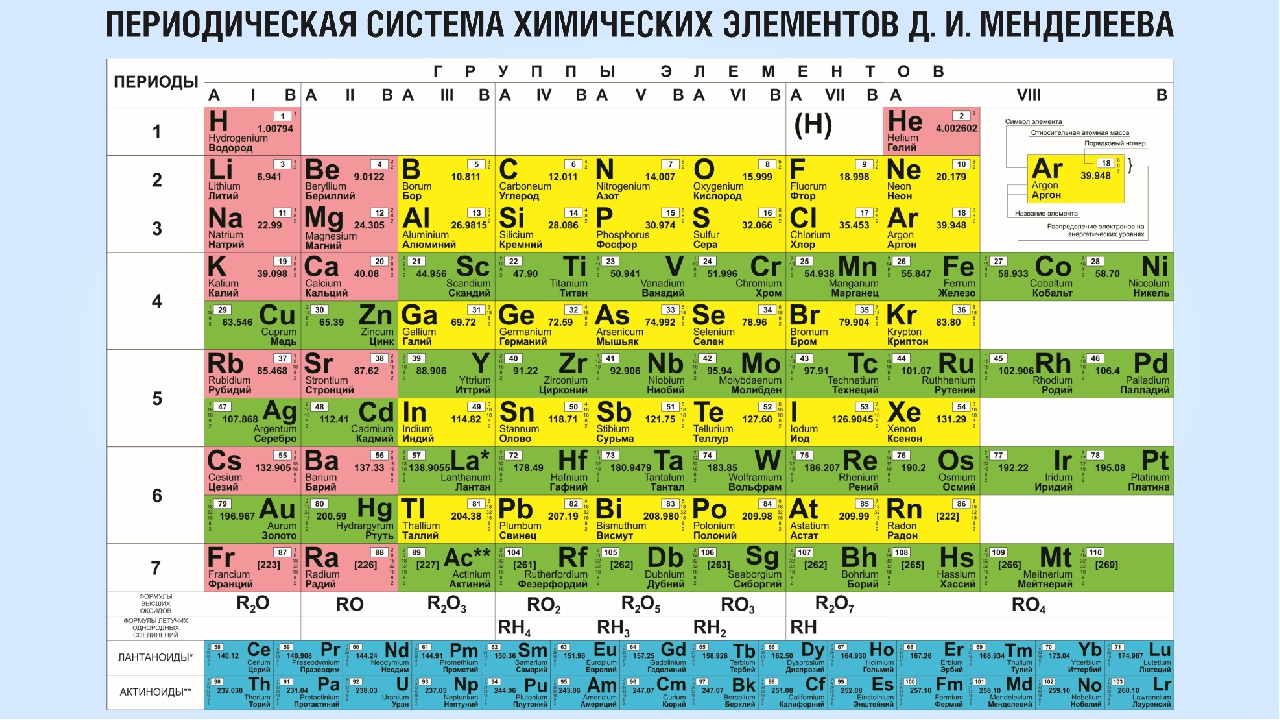 Относительная атомная масса элемента таблица