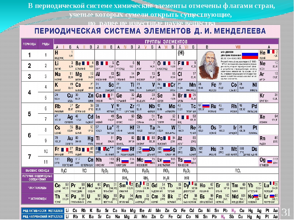 Таблица менделеева 90. Современная таблица химических элементов Менделеева.