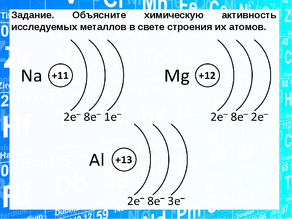 Строение атомов элементов 3 периода. Строение электронных оболочек атомов периодическая система. Таблица Менделеева строение электронных оболочек атомов. Периодическая система схема строения атома. Схема строения атома хим элемента.