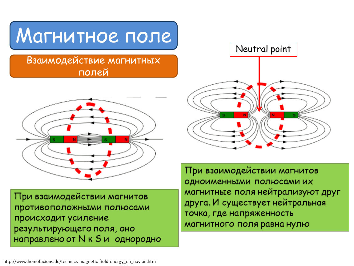 Отличия между неодимовым и обычным магнитом