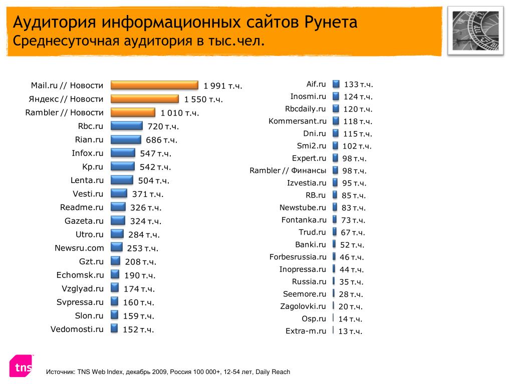 Количество сайтов в россии. Веб индекс. Аудитория рунета по годам. Сколько сайтов в рунете. Рейтинг рунета.