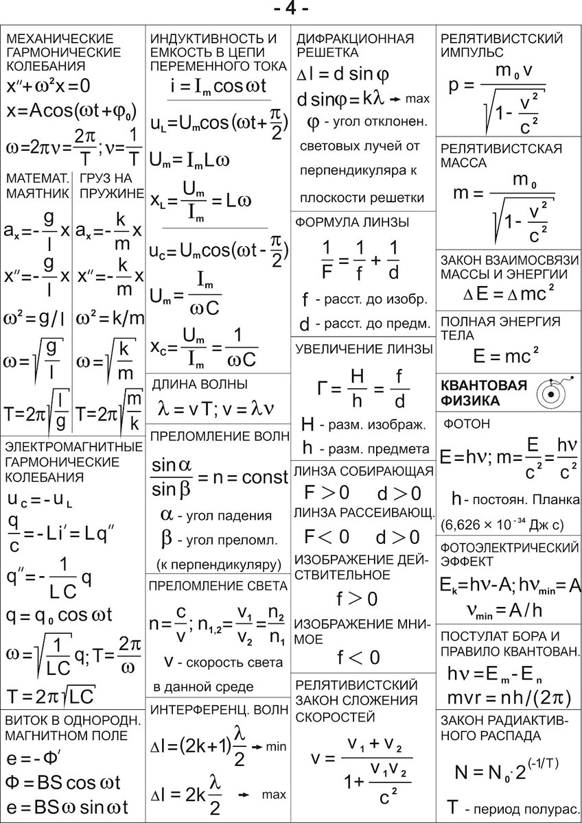 Шпаргалка по физике 10 класс формулы